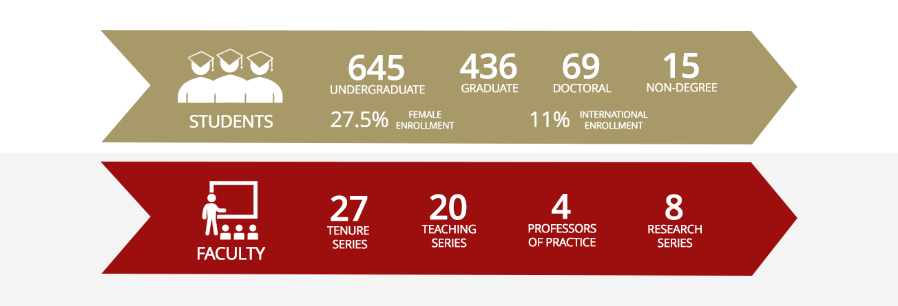 ritchie demographics